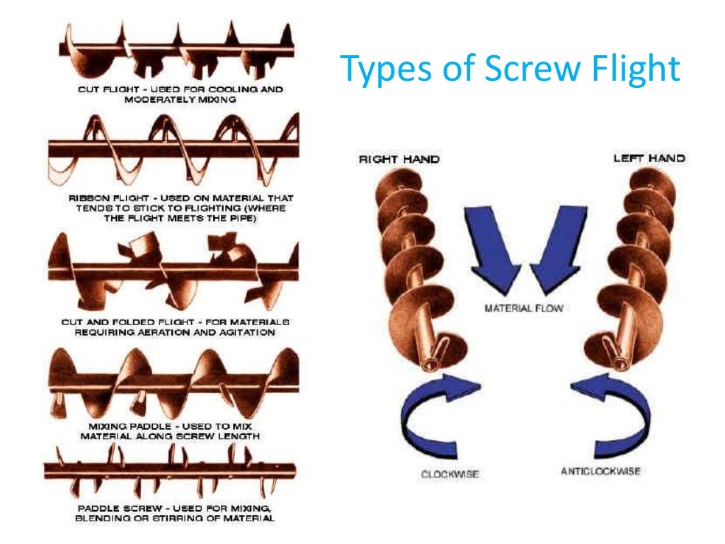 DESIGN & ANALYSIS OF SCREW CONVEYOR