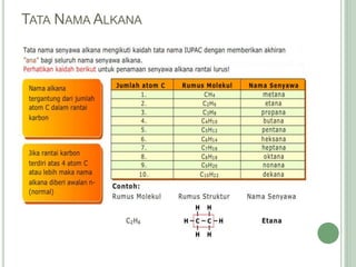 TATA NAMA ALKANA
 