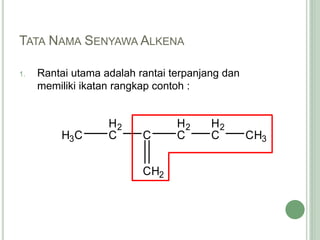 TATA NAMA SENYAWA ALKENA
1. Rantai utama adalah rantai terpanjang dan
memiliki ikatan rangkap contoh :
H3C
H2
C C
H2
C
H2
C CH3
CH2
 