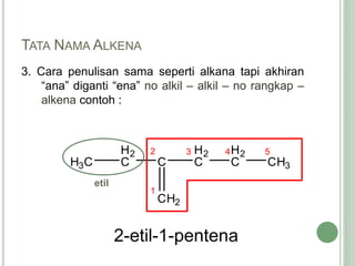TATA NAMA ALKENA
3. Cara penulisan sama seperti alkana tapi akhiran
“ana” diganti “ena” no alkil – alkil – no rangkap –
alkena contoh :
H3C
H2
C C
H2
C
H2
C CH3
CH2
1
2 3 4 5
etil
2-etil-1-pentena
 