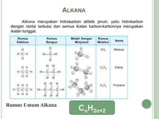Senyawa hidrokarbon alifatik tidak jenuh ditunjukkan oleh rumus struktur