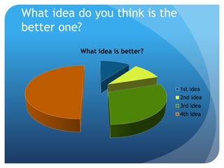What idea do you think is the
better one?
What idea is better?
1st idea
2nd idea
3rd idea
4th idea
 