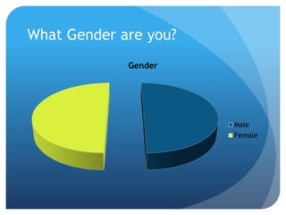 What Gender are you?
Gender
Male
Female
 