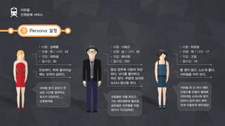 Persona 설정
지하철
인원분배 서비스
9
•  이름: 김예쁨
•  성별: 여 / 나이: 24
•  직업: 대학생
•  월수입: 30
지하철 문이 닫히기 전
남은 시간을 알려주는
표시가 있었으면.....
신호등처럼.
단순하다. 밖에 돌아다닐
때는 성격이 급하다.
•  이름: 나퇴근
•  성별: 남 / 나이: 45
•  직업: 회사원
•  월수입: 250
요일별로 차를 못갖고
가는 제도때문에 월요일,
금요일은 지하철을 이용.
앉아서 가고싶어요!
항상 업무에 시달려 피곤
하다. 낚시를 좋아하고
야근 잦다. 주말엔 상사와
낚시나 등산을 한다.
•  이름: 하로로
•  성별: 여 / 나이: 17
•  직업: 고딩
•  월수입: 19
지하철 한 칸 마다 제한
인원수를 만들어 엘레베
이터처럼 소리나며 문이
닫히지 않게 해서 쾌적
하게 이용하게 해주세요!
별 생각 없다. 노는게 좋다.
지하철을 자주 탄다.
 