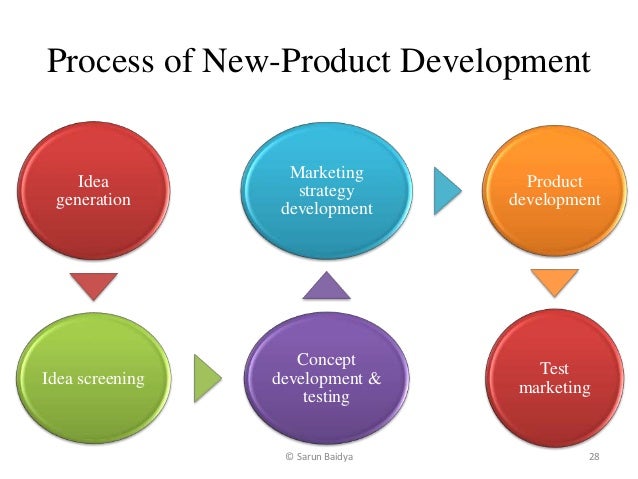 Product, Service, Brand and New Product Development