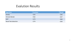 Evalution Results
Algorithm Precision
Ashida 0.55
Hinneck Becker 0.62
SWT 0.73
Novel Text detection 0.74
22
Recall
0.46
0.67
0.60
0.69
 