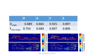 R A C E
Dangle 0.889 0.865 0.925 0.897
Fnon-noise 0.754 0.684 0.897 0.806
Fig.6 Dangle and Fnon-noise Ref. (1)
9
 