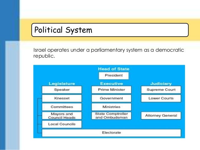 Israeli Government Structure – By YEHEZKEL DROR – GVVTWJ