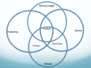 Publishing
Games
Website
Moving Images
Football
X factor
Call of Duty