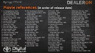 1. Dr. Strangelove or: How I
Learned to Stop Worrying
and Love the Bomb - 1964
2. The Great Race - 1965
3. What’s New Pussycat - 1965
4. Batman - 1966
5. Doctor Dolittle - 1967
6. The Graduate - 1967
7. Funny Girl - 1968
8. The Love Bug - 1968
9. The Odd Couple - 1968
10.The Producers - 1968
11. Hello, Dolly! - 1969
12. Paint Your Wagon - 1969
13.Little Big Man - 1970
14.M*A*S*H - 1970
15.Bananas - 1971
16.The Million Dollar Duck - 1971
17. What’s Up, Doc? - 1972
18.American Graffiti - 1973
19.Blazing Saddles - 1974
20.Young Frankenstein - 1974
21. The Adventures of Sherlock
Holmes’ Smarter Brother - 1975
22.Monty Python
and the Holy Grail - 1975
23.The Return of the
Pink Panther - 1975
24.The Bad News Bears - 1976
25.Freaky Friday - 1976
26.The Pink Panther
Strikes Again - 1976
27.Silent Movie - 1976
28.Silver Streak - 1976
29.Annie Hall - 1977
30.High Anxiety - 1977
31.Oh, God! - 1977
32.Slap Shot - 1977
33.Smokey and the Bandit - 1977
34.National Lampoon’s
Animal House - 1978
35.Revenge of the
Pink Panther - 1978
36.Up in Smoke - 1978
37.The Jerk - 1979
38.Meatballs – 1979
39.9 to 5 - 1980
40.Airplane! - 1980
41.The Blues Brothers - 1980
42.Caddyshack - 1980
43.Used Cars - 1980
44.The Cannonball Run - 1981
45.History of the World:
Part I - 1981
46.Stripes - 1981
47.48 Hrs. - 1982
48.Fast Times at
Ridgemont High - 1982
49.Porky’s - 1982
50.Tootsie - 1982
51.The Toy - 1982
52.Victor Victoria - 1982
53.A Christmas Story - 1983
54.Mr. Mom - 1983
55.National Lampoon’s
Vacation - 1983
56.Risky Business - 1983
57.Trading Places - 1983
58.All of Me - 1984
59.Beverly Hills Cop - 1984
60.Ghostbusters - 1984
61.Revenge of the Nerds - 1984
62.Sixteen Candles - 1984
63.This Is Spinal Tap - 1984
64.Top Secret! - 1984
65.Back to the Future - 1985
66.Better Off Dead - 1985
67.The Breakfast Club - 1985
68.Brewster’s Millions - 1985
69.Clue - 1985
70.Fletch - 1985
71. Girls Just Want to
Have Fun - 1985
72.The Goonies - 1985
73.Just One of the Guys - 1985
74.National Lampoon’s
European Vacation - 1985
75.Once Bitten - 1985
76.Pee-wee’s Big Adventure - 1985
77.Real Genius - 1985
78.Spies Like Us - 1985
79.Summer Rental - 1985
80.Teen Wolf - 1985
81.Transylvania 6-5000 - 1985
 