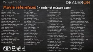 82.Volunteers - 1985
83.Weird Science - 1985
84.Ferris Bueller’s Day Off - 1986
85.Short Circuit - 1986
86.Soul Man - 1986
87.¡Three Amigos! - 1986
88.Can’t Buy Me Love - 1987
89.Good Morning, Vietnam - 1987
90.Mannequin - 1987
91. Planes, Trains & Automobiles - 1987
92.The Princess Bride - 1987
93.Beetlejuice - 1988
94.Bill & Ted’s
Excellent Adventure - 1989
95.Lethal Weapon 2 - 1989
96.When Harry Met Sally - 1989
97.Home Alone - 1990
98.Hot Shots! - 1991
99.Army of Darkness - 1992
100.Honeymoon in Vegas - 1992
101.Groundhog Day – 1993
102.So I Married an
Axe Murderer - 1993
103.Dumb & Dumber - 1994
104.Ace Ventura:
Pet Detective - 1994
105.Billy Madison - 1995
106.Clueless - 1995
107.Tommy Boy - 1995
108.Happy Gilmore - 1996
109.Kingpin - 1996
110.Austin Powers: International Man
of Mystery - 1997
111.Liar Liar - 1997
112.The Big Lebowski - 1998
113.Rushmore - 1998
114.There’s Something
About Mary - 1998
115.The Waterboy - 1998
116.American Pie - 1999
117.Galaxy Quest - 1999
118.Office Space - 1999
119.Best in Show - 2000
120.Dude, Where’s My Car? – 2000
121.Super Troopers - 2001
122.Zoolander - 2001
123.Austin Powers:
Goldmember - 2002
124.A Mighty Wind - 2003
125.Old School - 2003
126.Anchorman: The Legend
of Ron Burgundy - 2004
127.DodgeBall: A True
Underdog Story - 2004
128.Harold and Kumar
Go To White Castle - 2004
129.Napoleon Dynamite - 2004
130.Shaun of the Dead - 2004
131.The 40-Year-Old Virgin - 2005
132.The Hitchhiker’s Guide
to the Galaxy - 2005
133.Wedding Crashers - 2005
134.Borat: Cultural Learnings of
America for Make Benefit Glorious
Nation of Kazakhstan - 2006
135.Nacho Libre - 2006
136.Talladega Nights - The Ballad
of Ricky Bobby - 2006
137.Blades of Glory - 2007
138.Knocked Up - 2007
139.Superbad - 2007
140.Forgetting Sarah Marshall - 2008
141.Kung Fu Panda - 2008
142.Role Models - 2008
143.Step Brothers - 2008
144.Tropic Thunder - 2008
145.Black Dynamite - 2009
146.The Hangover - 2009
147.I Love You, Man - 2009
148.Cop Out - 2010
149.Diary of a Wimpy Kid - 2010
150.Hot Tub Time Machine - 2010
151.Bridesmaids - 2011
152.Crazy, Stupid, Love - 2011
153.A Very Harold & Kumar
3D Christmas - 2011
154.21 Jump Street - 2012
155.Ted - 2012
156.Pitch Perfect - 2012
157.The Internship - 2013
158.This Is the End - 2013
159.22 Jump Street - 2014
160.Dumb and Dumber To - 2014
161.The Lego Movie - 2014
162.A Million Ways to Die
in the West - 2014
163.Neighbors - 2014
164.Pitch Perfect 2 - 2015
165.Trainwreck - 2015
166.Vacation - 2015
 