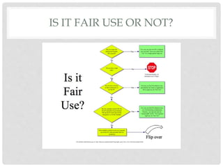 IS IT FAIR USE OR NOT?
 