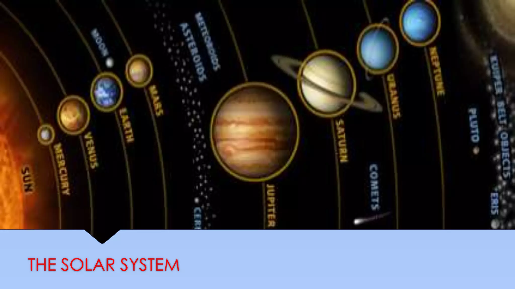 THE SOLAR SYSTEM
 