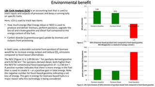 Environmental benefit
Life Cycle Analysis (LCA) is an accounting tool that is used to
track inputs and outputs of processes and keep a running tally
on specific traits.
Here, LCA is used to track two items:
• How much energy (Net Energy Value or NEV) is used to
produce and deliver biomass, perform pyrolysis, upgrade the
bio-oil and create gasoline and diesel fuel compared to the
energy content of the fuel;
• Carbon dioxide (a greenhouse gas) uptake by biomass and
outputs from processing.
In both cases, a desirable outcome from pyrolysis of biomass
would be to increase energy output and reduce CO2 emissions
compared to fossil based alternatives.
The NEV (Figure 1) is 1.09 MJ km−1 for pyrolysis-derived gasoline
and 0.92 MJ km−1 for pyrolysis-derived diesel, both higher than
the NEV for conventional fossil-based gasoline of −1.2 MJ km−1.
A positive number indicates that there is more energy in the fuel
than is used to create it – or a positive gain in total energy. Note
the negative number for fossil-based gasoline indicating a net
loss of energy. The gain in energy for biomass-based fuels is a
major reason why this technology is being considered.
Figure 1. NEV of biomass based pyrolysis fuels compared to fossil-based gasoline.
(MJ=Megajoules is a measure of energy content.)
Figure 2. Life Cycle Analysis of GHG emissions of pyrolysis based fuels compared to fossil-based gasoline.
 