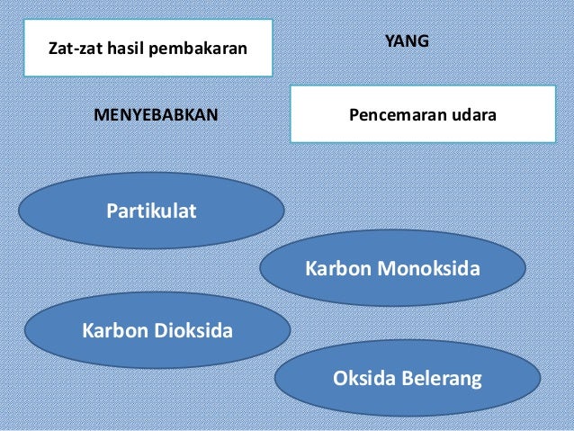 Pembuatan Bensin