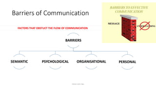 BARRIERS
SEMANTIC PSYCHOLOGICAL ORGANISATIONAL PERSONAL
Barriers of Communication
FACTORS THAT OBSTUCT THE FLOW OF COMMUNICATION
raison sam raju
 