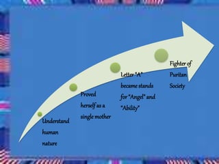 Understand
human
nature
Proved
herself as a
single mother
Letter “A”
became stands
for “Angel” and
“Ability”
Fighterof
Puritan
Society
 
