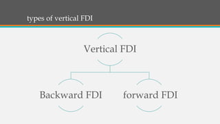 types of vertical FDI
Vertical FDI
Backward FDI forward FDI
 