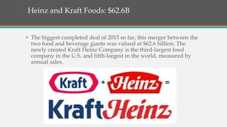 Heinz and Kraft Foods: $62.6B
• The biggest completed deal of 2015 so far, this merger between the
two food and beverage giants was valued at $62.6 billion. The
newly created Kraft Heinz Company is the third-largest food
company in the U.S. and fifth-largest in the world, measured by
annual sales.
 