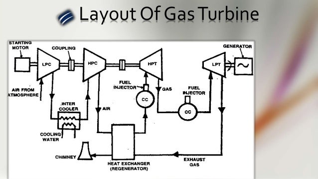 diagram of gas turbine steam turbine engine diagram steam turbine block diagram diagram of gas turbine steam turbine engine diagram steam turbine block diagram