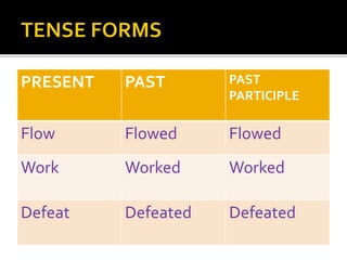 PRESENT PAST PAST
PARTICIPLE
Flow Flowed Flowed
Work Worked Worked
Defeat Defeated Defeated
 