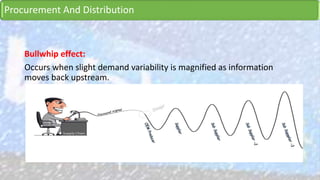 Procurement And Distribution
Bullwhip effect:
Occurs when slight demand variability is magnified as information
moves back upstream.
 