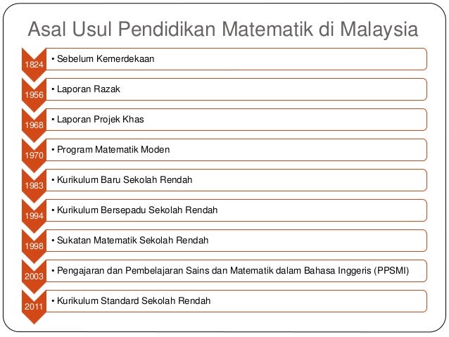 Pembentangan Sejarah, Struktur dan Tujuan Pendidikan ...