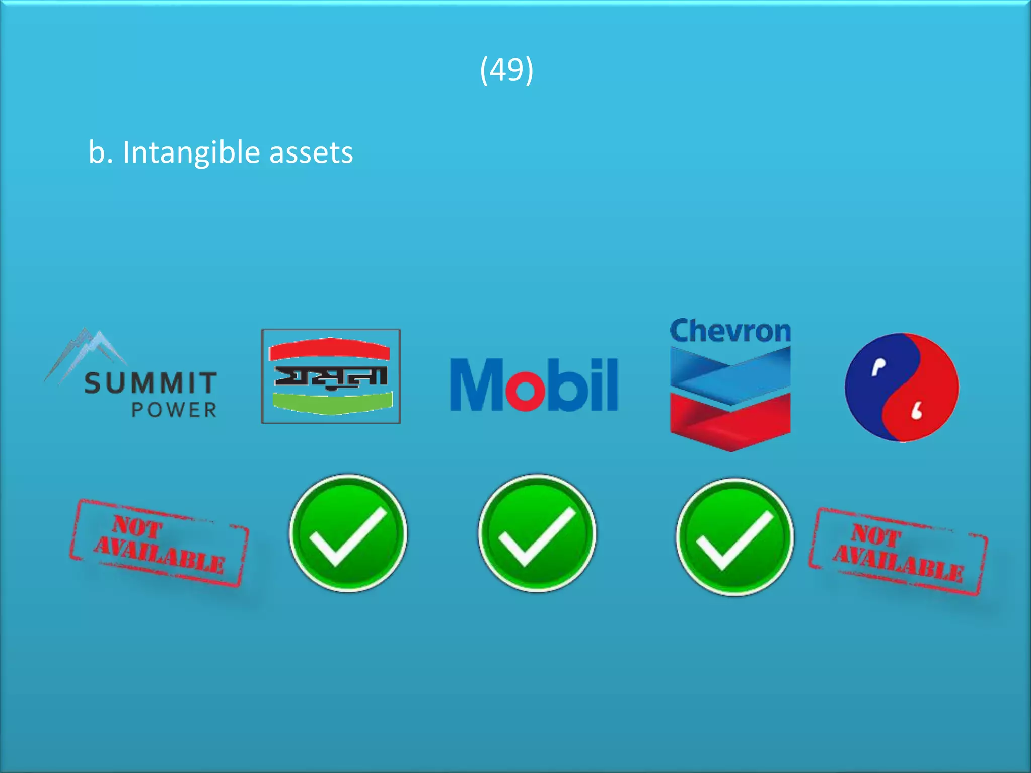 (49)
b. Intangible assets
 