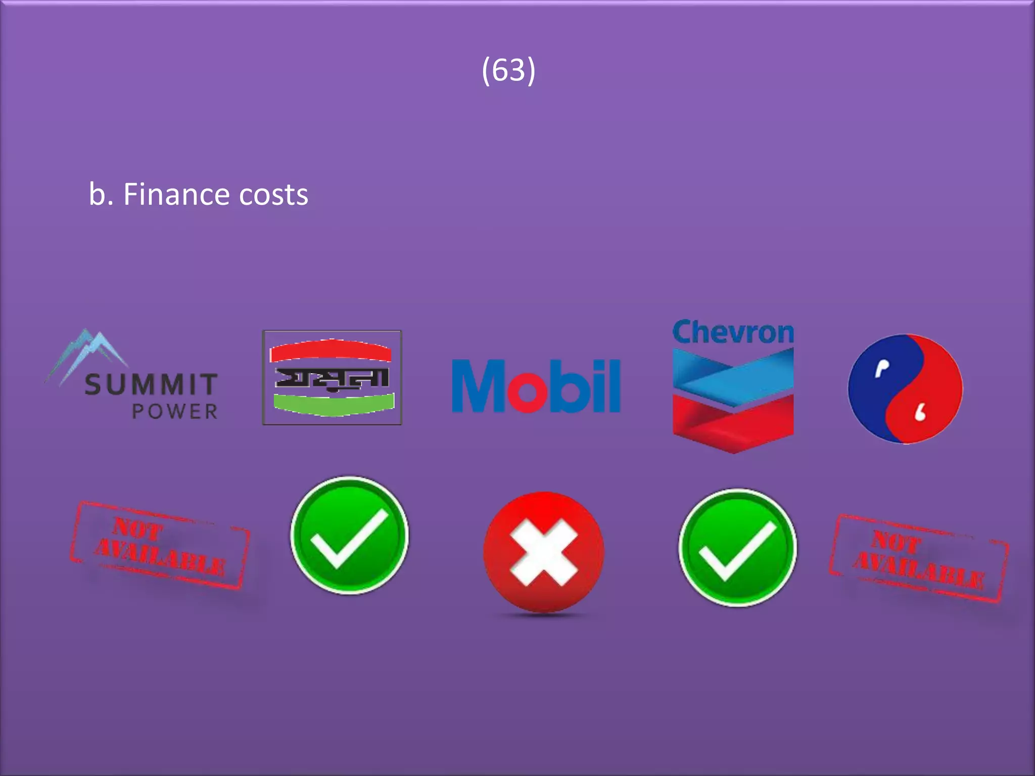 (63)
b. Finance costs
 