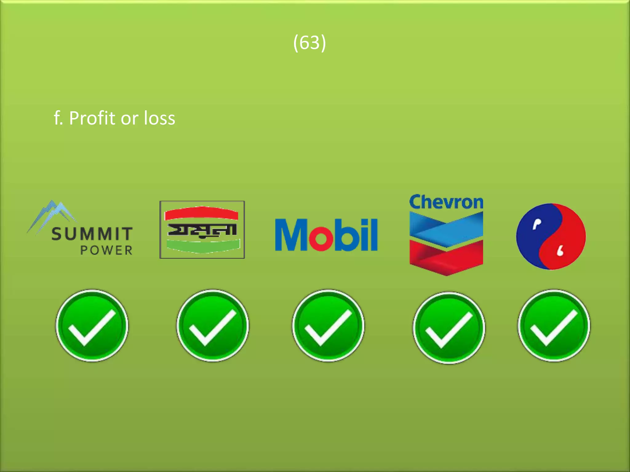 (63)
f. Profit or loss
 