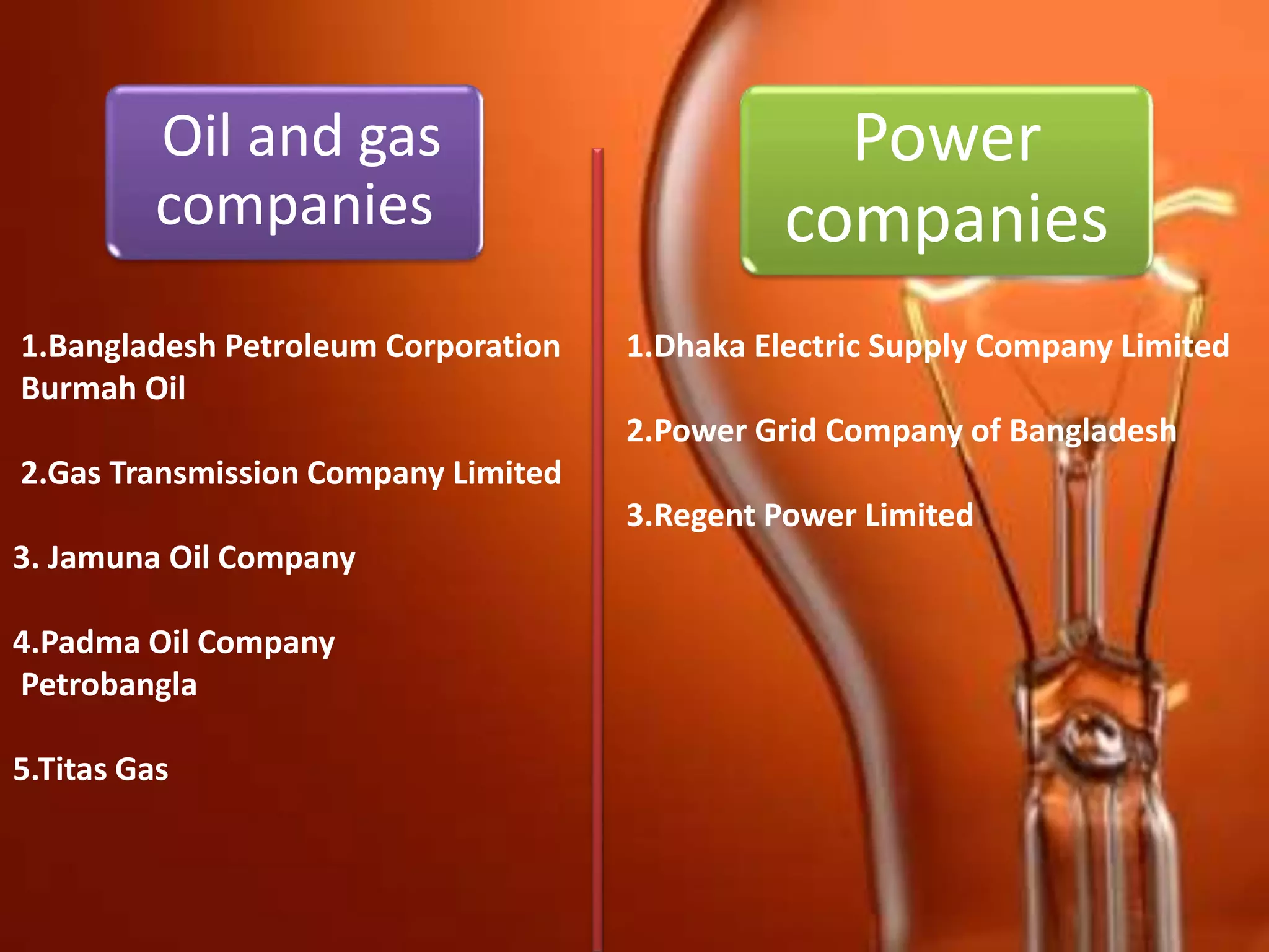 Oil and gas
companies
Power
companies
1.Bangladesh Petroleum Corporation
Burmah Oil
2.Gas Transmission Company Limited
3. Jamuna Oil Company
4.Padma Oil Company
Petrobangla
5.Titas Gas
1.Dhaka Electric Supply Company Limited
2.Power Grid Company of Bangladesh
3.Regent Power Limited
 
