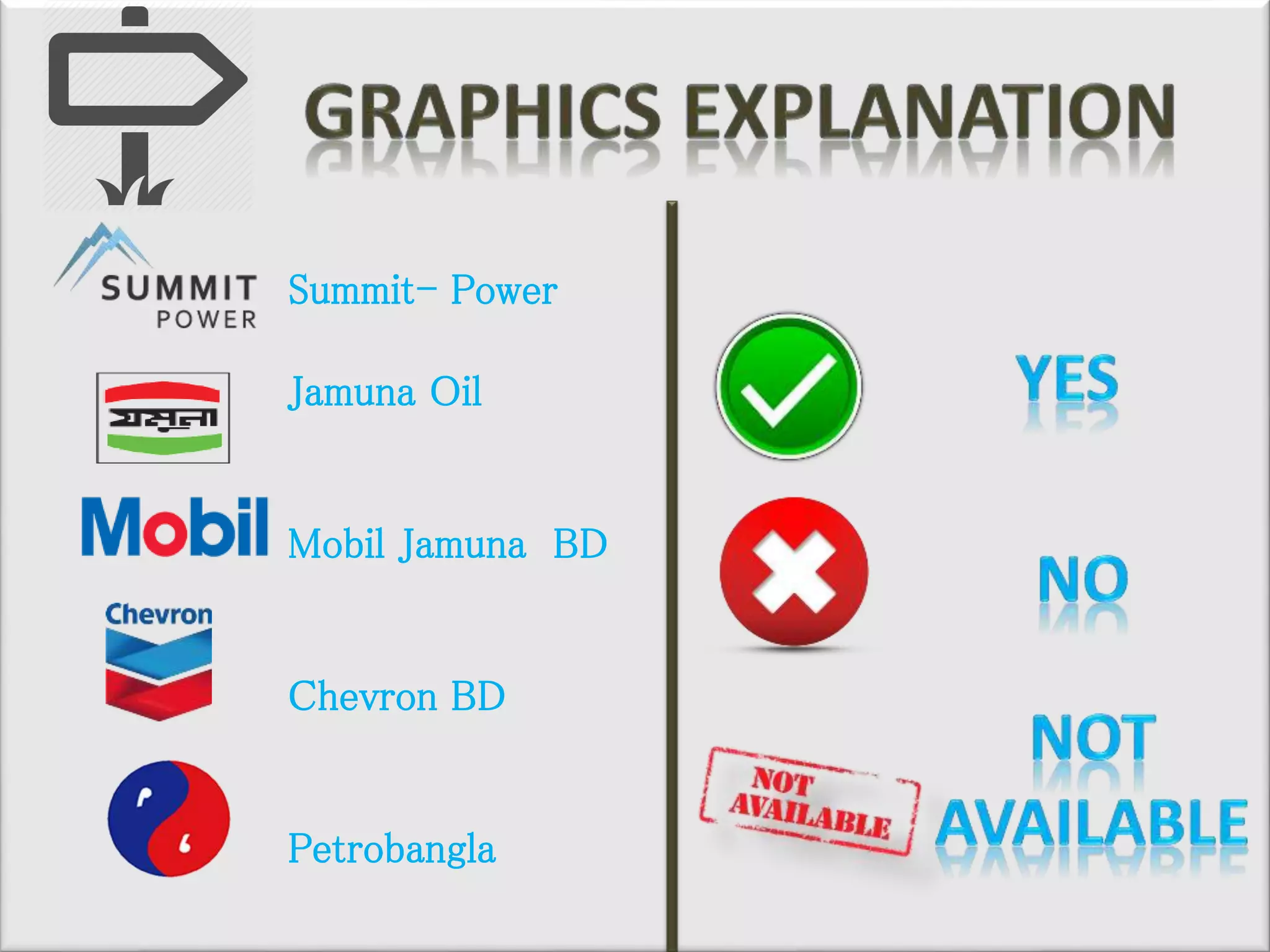 Summit- Power
Jamuna Oil
Mobil Jamuna BD
Chevron BD
Petrobangla
 