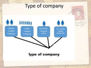 Type of company
 