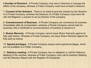 6.Number of Directors : A Private Company may have 2 directors to manage the
affairs of the company, whereas a Public Company must have at least 3 directors.
7. Consent of the directors : There is no need to give the consent by the directors
of a Private Company, whereas the Directors of a Public Company must have file
with the Registrar a consent to act as Director of the company.
8. Commencement of Business : A Private Company can commence its business
immediately after its incorporation, whereas a Private Company cannot start its
business until a Certificate to commencement of business is issued to it.
9. Shares Warrants : A Private Company cannot issue Share Warrants against its
fully paid shares, Whereas a Private Company can issue Share Warrants against its
fully paid up shares.
10. Special privileges : A Private Company enjoys some special privileges, which
are not available to a Public Company.
11. Statutory meeting : A Private Company has no obligation to call the Statutory
Meeting of the member, whereas of Public Company must call its statutory Meeting
and file Statutory Report with the Register of Companies.
 