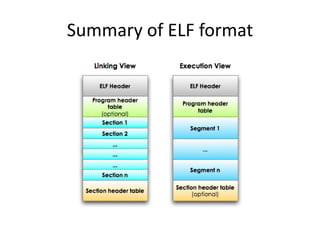 Compilation and Execution | PDF