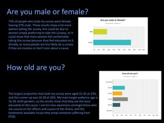 Are you male or female?
How old are you?
73% of people who took my survey were female,
leaving 27% male. These results show a lot more
women taking the survey, this could be due to
women simply preferring to take the surveys, or it
could show that more women felt comfortable
taking the survey because they feel educated on it
already, as many people are less likely do a survey
if they are clueless or don’t care about a cause.
The largest proportion that took my survey were aged 31-45 at 33%,
and the runner up was 16-20 at 26%. My main target audience age is
16-20, both genders, as the results show that they are the least
educated on the cause. I aim to raise awareness amongst those who
are unsure on the effects and causes of the illness, and the
treatments available incase they know someone suffering from
PTSD.
 