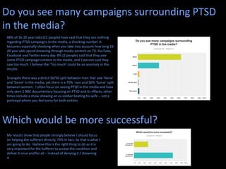 Do you see many campaigns surrounding PTSD
in the media?
Which would be more successful?
88% of 16-20 year olds (21 people) have said that they see nothing
regarding PTSD campaigns in the media, a shocking number. It
becomes especially shocking when you take into account how long 16-
20 year olds spend browsing through media content on TV, YouTube,
Facebook and Twitter every day. 8% (2 people) said that they saw
some PTSD campaign content in the media, and 1 person said they
saw too much. I believe the ‘Too much’ could be an anomaly in the
results.
Strangely there was a direct 50/50 split between men that saw ‘None’
and ‘Some’ in the media, yet there is a 70% -non and 30% ‘Some’ split
between women. I often focus on seeing PTSD in the media and have
only seen 1 BBC documentary focusing on PTSD and its effects, other
times include a show showing an ex soldier beating his wife – not a
portrayal where you feel sorry for both victims.
My results show that people strongly believe I should focus
on helping the sufferers directly, 73% in fact. So that is what I
am going to do. I believe this is the right thing to do as it is
very important for the Sufferer to accept the condition and
defeat it once and for all – instead of denying it / drowning
it.
 