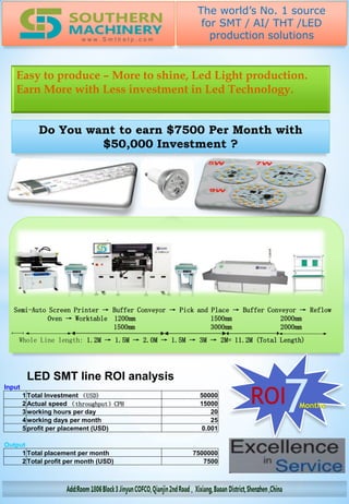 Easy to produce – More to shine, Led Light production.
Earn More with Less investment in Led Technology.
ROI7Months
LED SMT line ROI analysis
Input
1 Total Investment （USD) 50000
2 Actual speed （throughput）CPH 15000
3 working hours per day 20
4 working days per month 25
5 profit per placement (USD) 0.001
Output
1 Total placement per month 7500000
2 Total profit per month (USD) 7500
Semi-Auto Screen Printer → Buffer Conveyor → Pick and Place → Buffer Conveyor → Reflow
Oven → Worktable 1200mm 1500mm 2000mm
1500mm 3000mm 2000mm
Whole Line length: 1.2M → 1.5M → 2.0M → 1.5M → 3M → 2M= 11.2M (Total Length)
The world’s No. 1 source
for SMT / AI/ THT /LED
production solutionsw w w . S m t h e l p . c o m
Do You want to earn $7500 Per Month with
$50,000 Investment ?
 