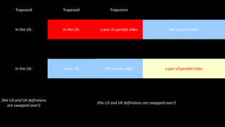 Trapezoid Trapezoid Trapezium
In the US: In the US: a pair of parallel sides NO parallel sides
In the UK: In the UK: NO parallel sides a pair of parallel sides
(the US and UK definitions
are swapped over!)
(the US and UK definitions are swapped over!)
 