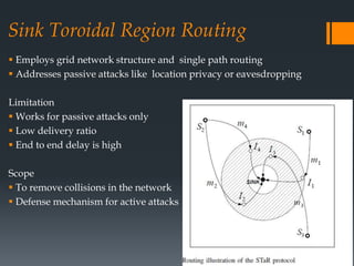 Sink Toroidal Region Routing
 Employs grid network structure and single path routing
 Addresses passive attacks like location privacy or eavesdropping
Limitation
 Works for passive attacks only
 Low delivery ratio
 End to end delay is high
Scope
 To remove collisions in the network
 Defense mechanism for active attacks
 