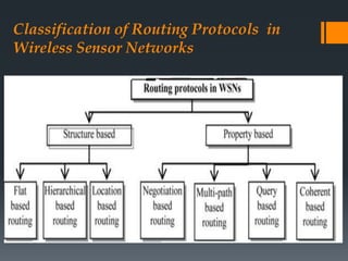 Classification of Routing Protocols in
Wireless Sensor Networks
 