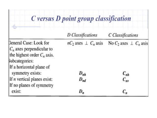 Introduction to group theory | PPTX