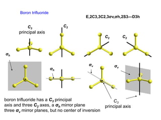 C6
principal axis
C2
C2
C2
C6
C2
σv
σv
Rotational axes and mirror planes of benzene
σh
C6
principal axis
C6
principal axis
 