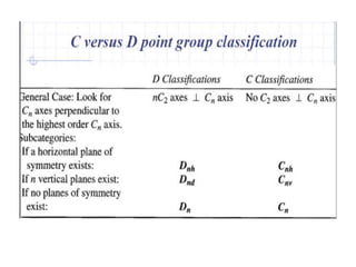 Introduction to group theory