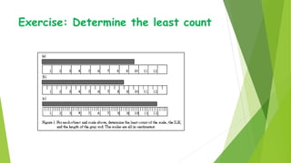 Exercise: Determine the least count
 