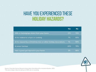 Managing Holiday Risk 6 Holiday Hazards to Avoid | PPTX