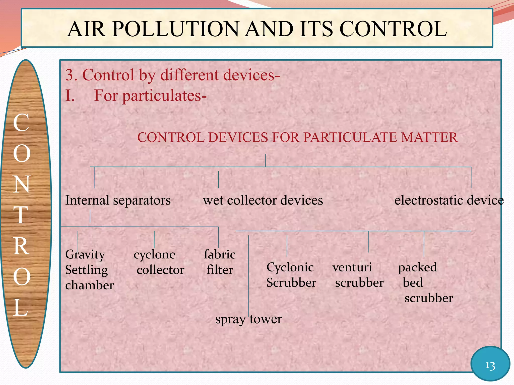 AIR POLLUTION AND ITS CONTROL
C
O
N
T
R
O
L
3. Control by different devices-
I. For particulates-
CONTROL DEVICES FOR PARTICULATE MATTER
spray tower
13
Internal separators wet collector devices electrostatic device
Gravity cyclone fabric
Settling collector filter
chamber
Cyclonic venturi packed
Scrubber scrubber bed
scrubber
 