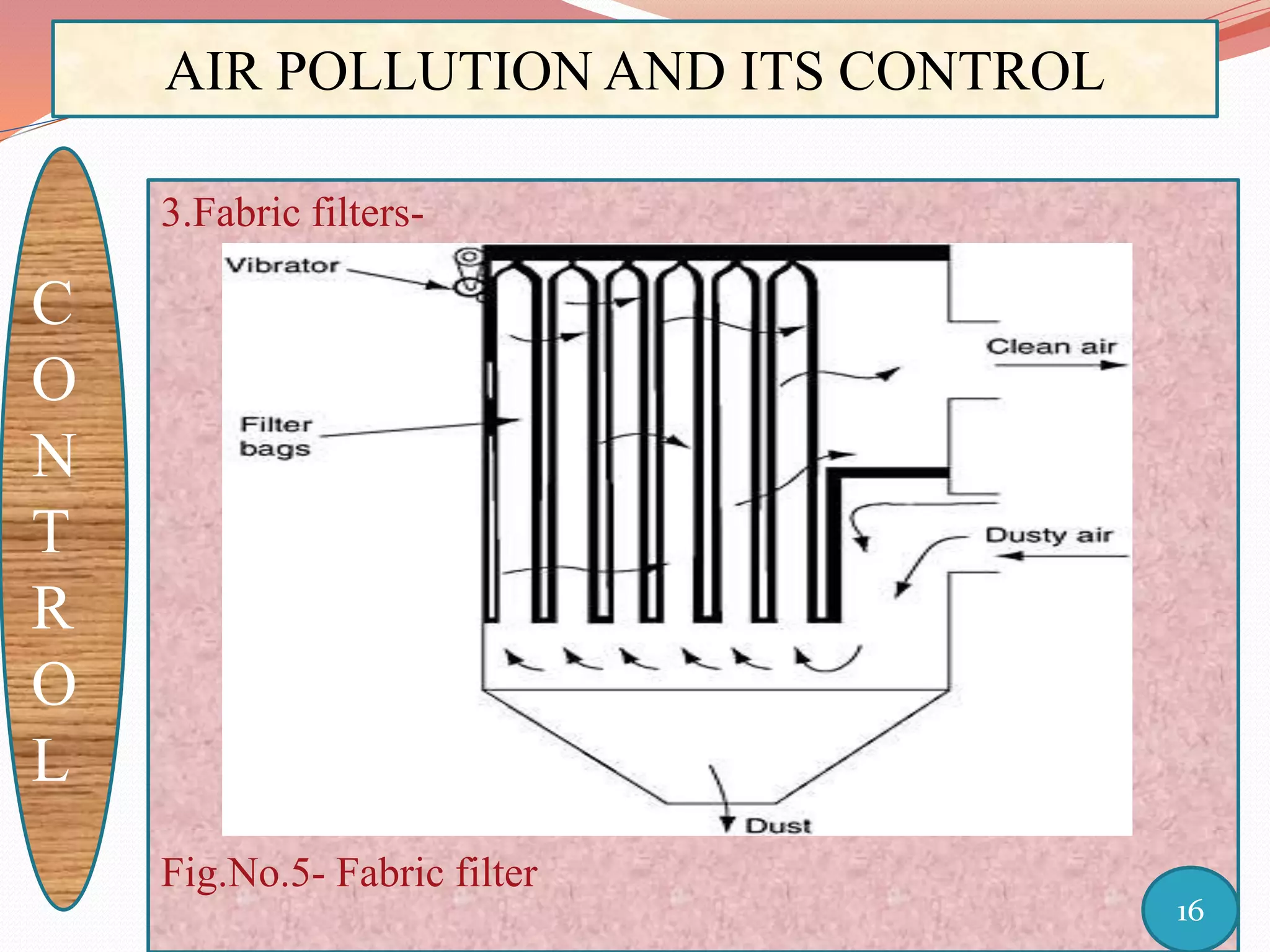 AIR POLLUTION AND ITS CONTROL
C
O
N
T
R
O
L
3.Fabric filters-
Fig.No.5- Fabric filter
16
 