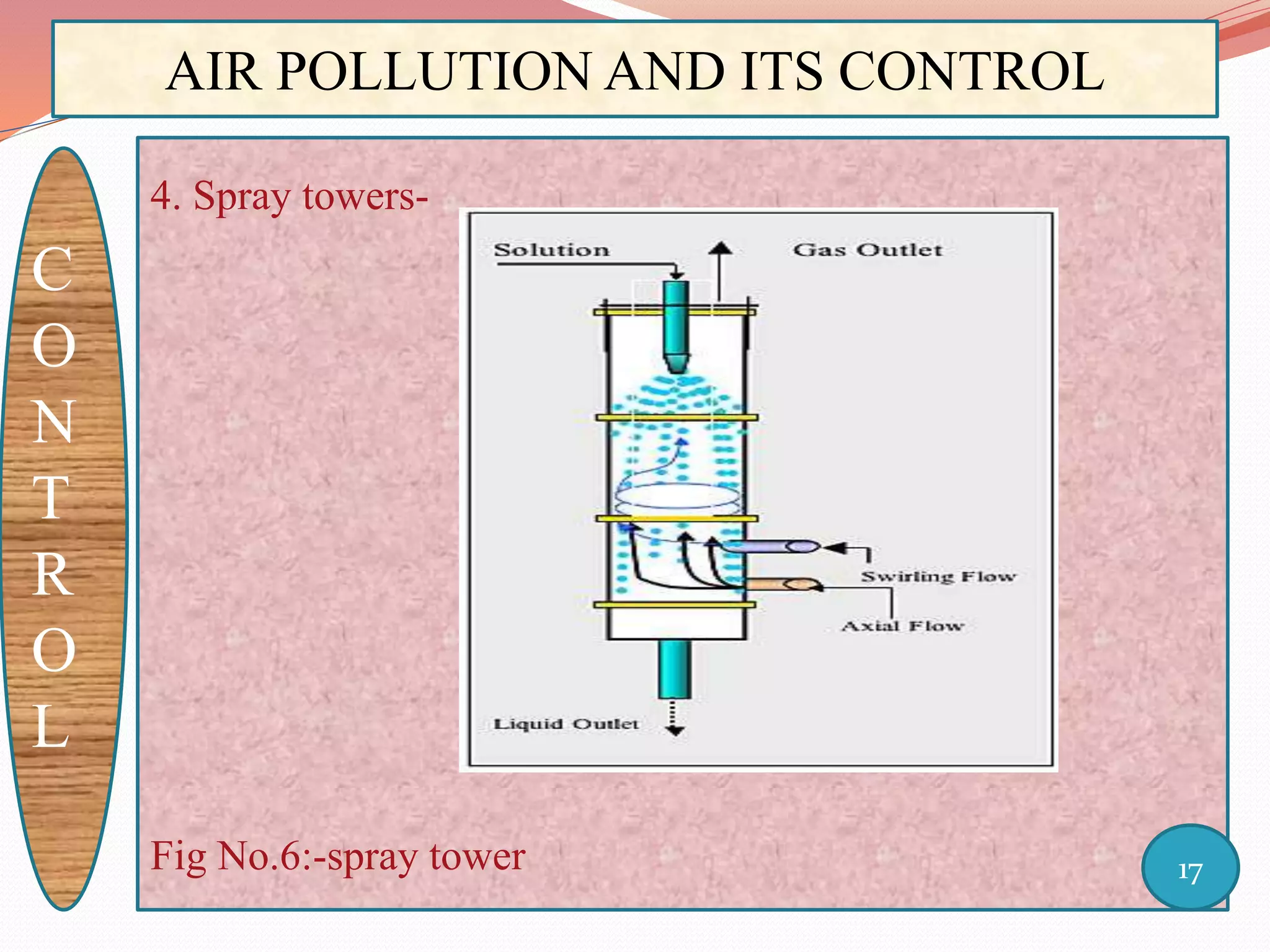 AIR POLLUTION AND ITS CONTROL
C
O
N
T
R
O
L
4. Spray towers-
Fig No.6:-spray tower 17
 