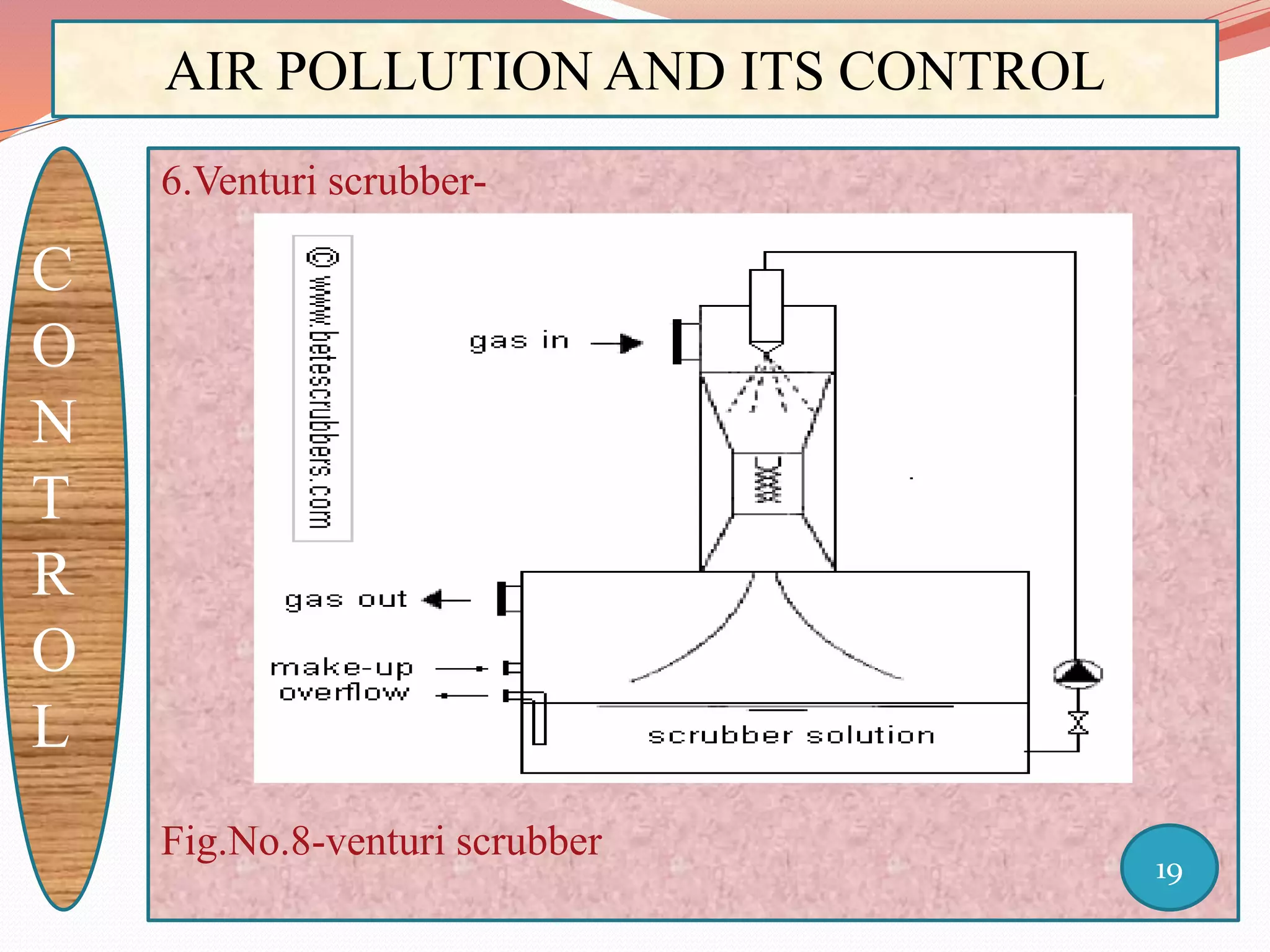 AIR POLLUTION AND ITS CONTROL
C
O
N
T
R
O
L
6.Venturi scrubber-
Fig.No.8-venturi scrubber
19
 